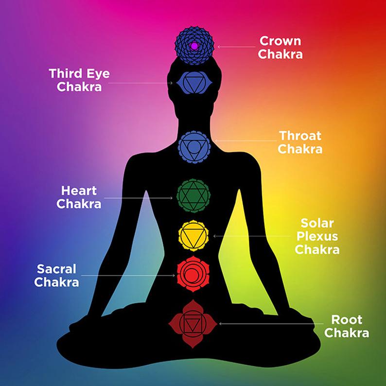 Chakras 101 | Berkeley Public Library